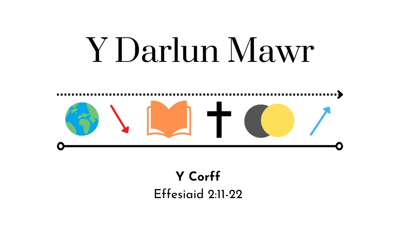 Y Corff - Effesiaid 2:11-22 (19/02/23)