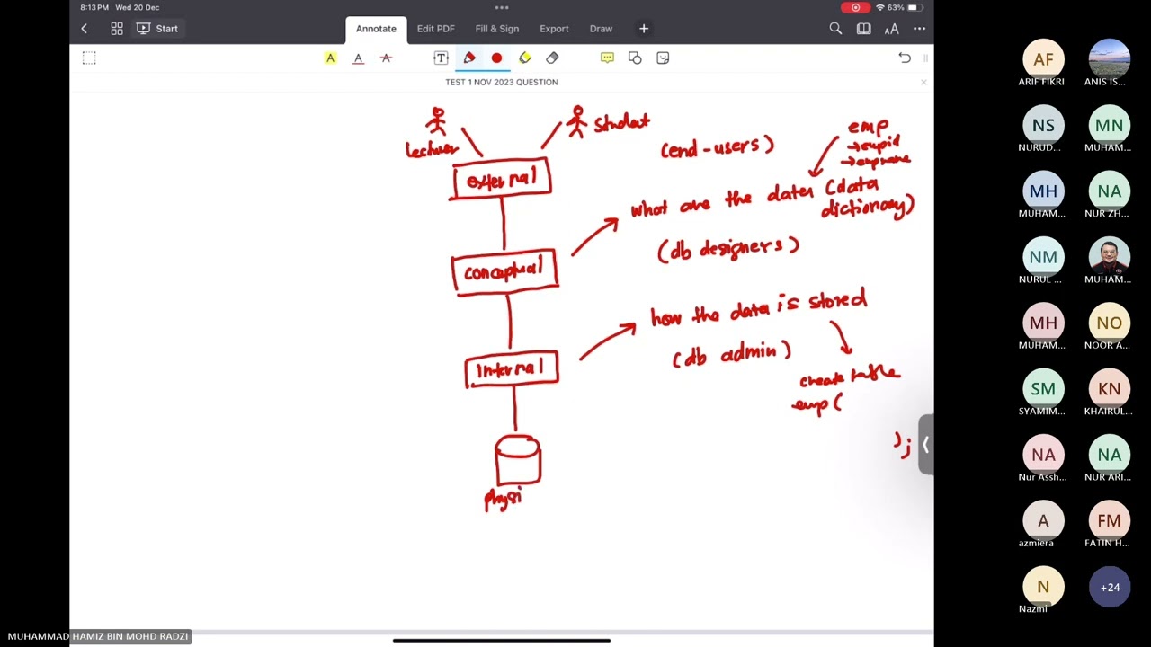 ICT502 Test 1 Discussion (Feb 2024)