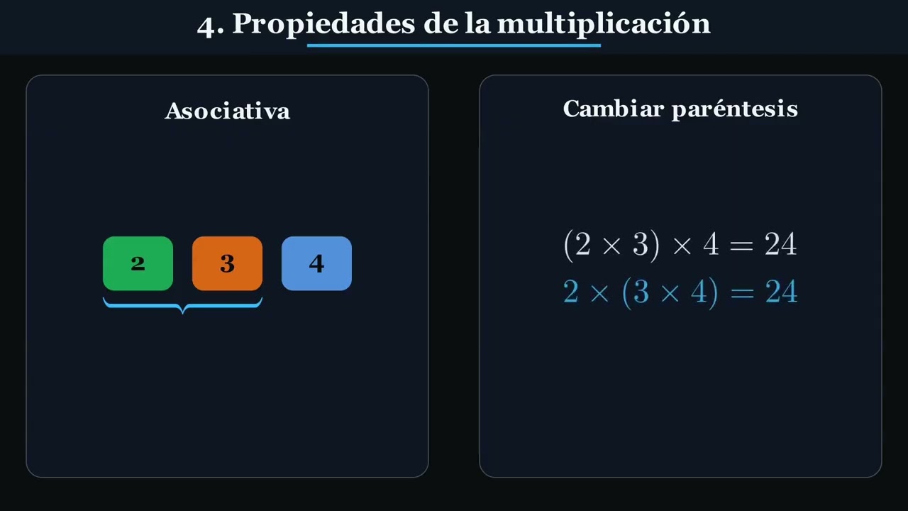 Sesion 3. OPERACIONES BÁSICAS - MULTIPLICACIÓN