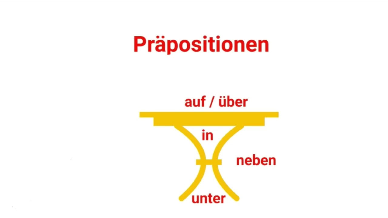 Partikel - Einfach Erklärt