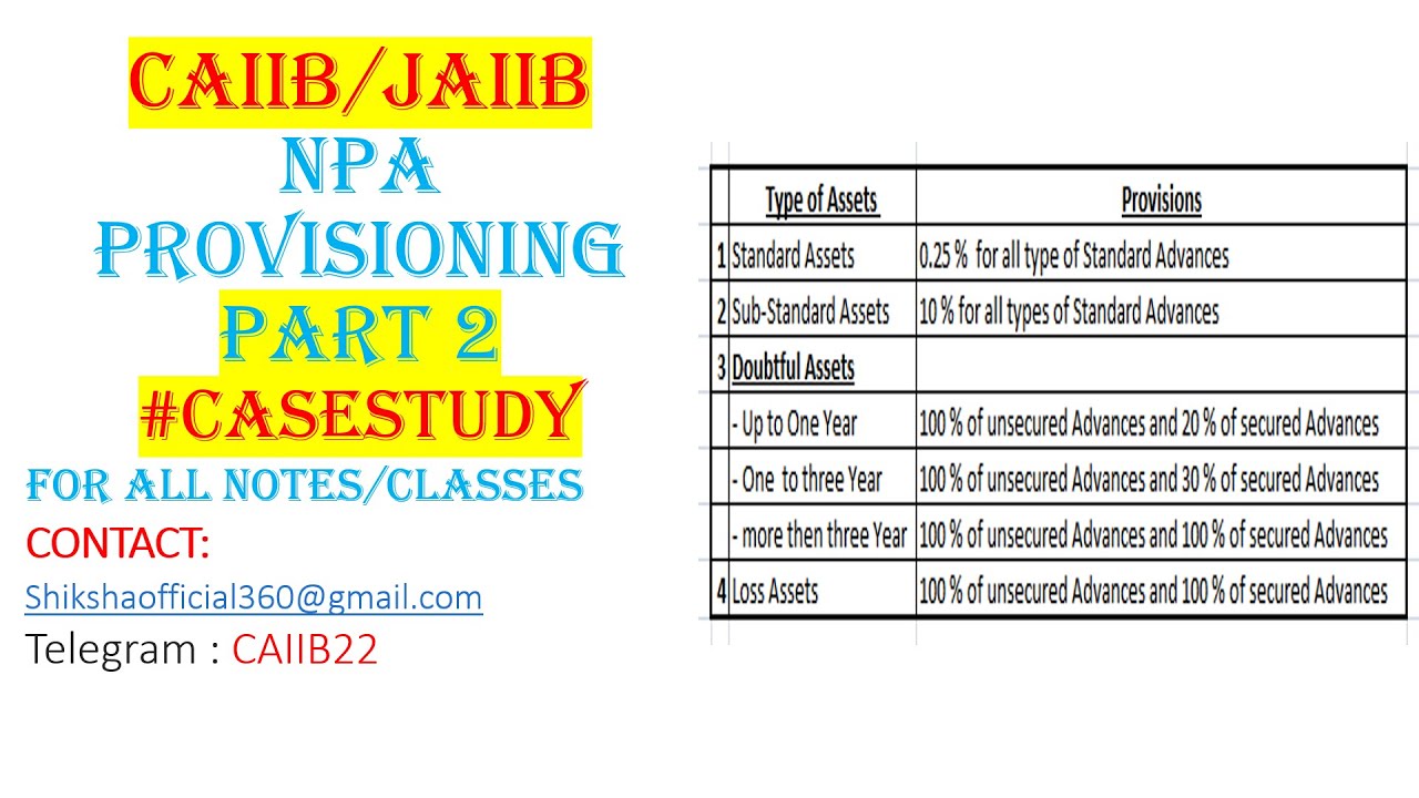 NPA PROVISIONING || CASE STUDY || #CAIIB #jaiibexam #SHIKSHA360 #abm #bfm