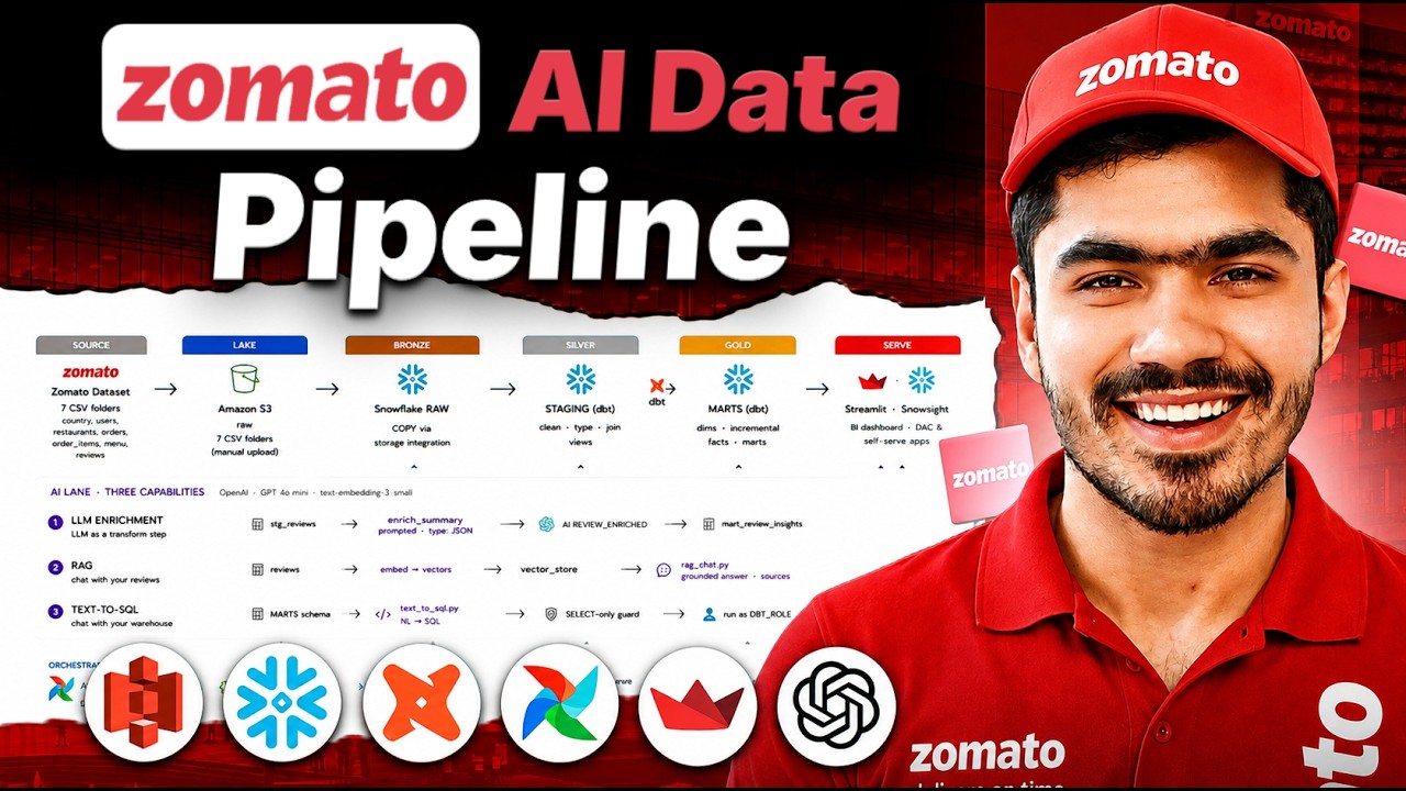 Zomato AI Data Analytics | End-To-End AI Data Engineering Project