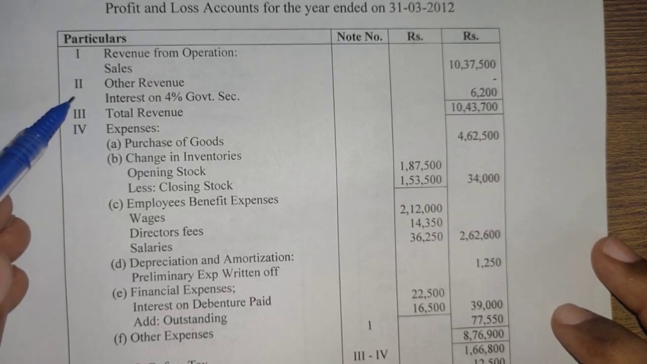 Preparation of Vertical Final Account of Company -1 (Profit and Loss Statement), Companies Act 2013
