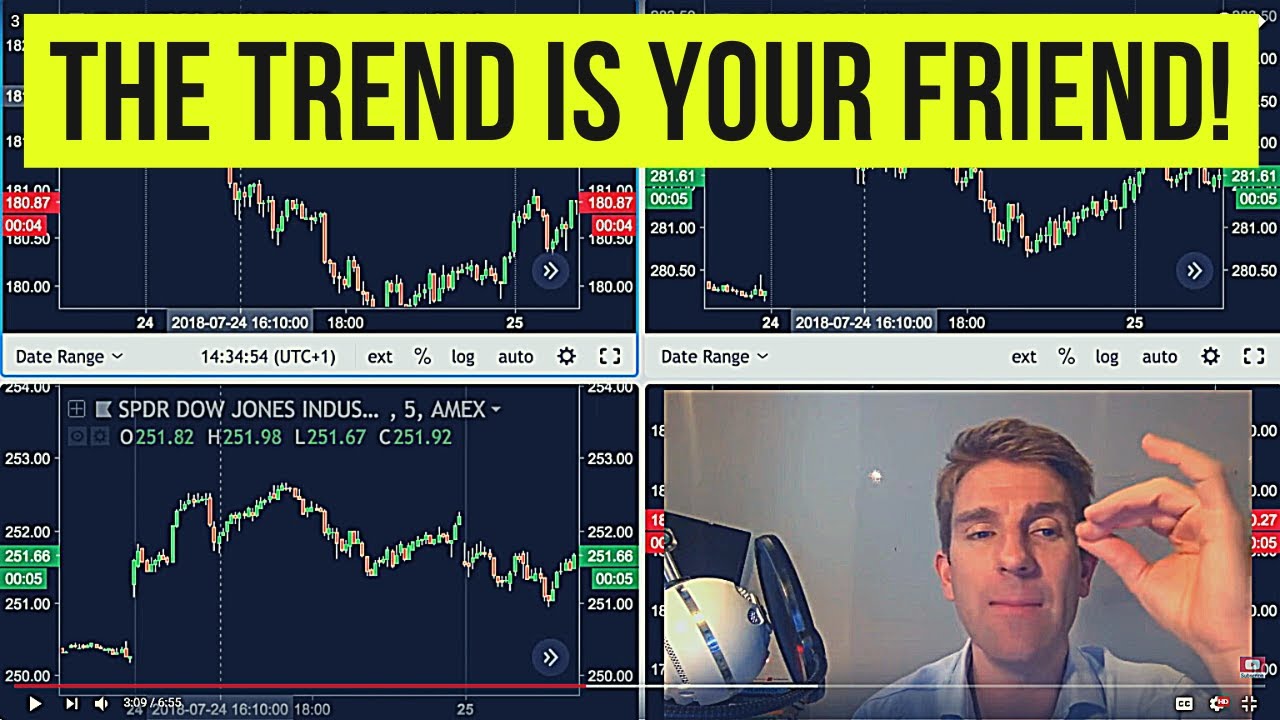 Why is the Trend Your Friend When Trading? 📈