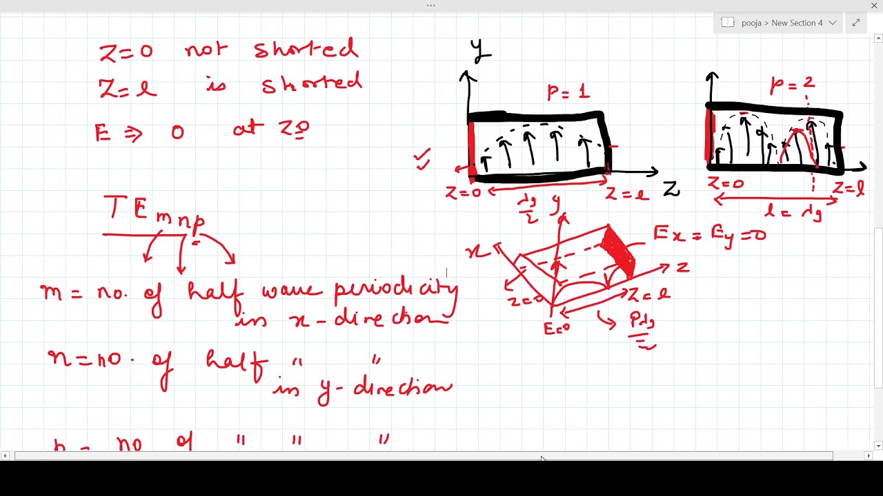 11  Rectangular Cavity