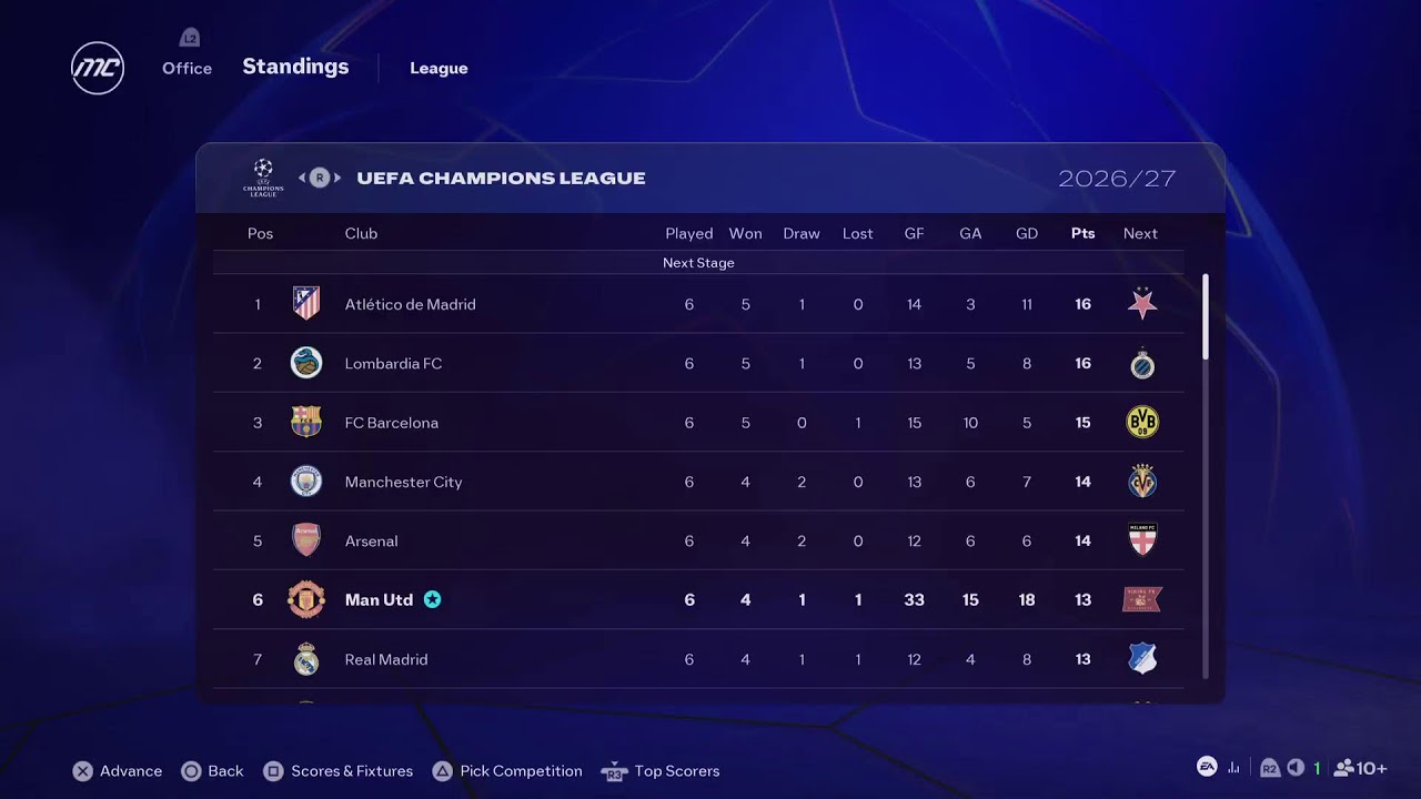 EA Sports FC 26 Manchester United Career Mode Season 2 Episode 6⚽