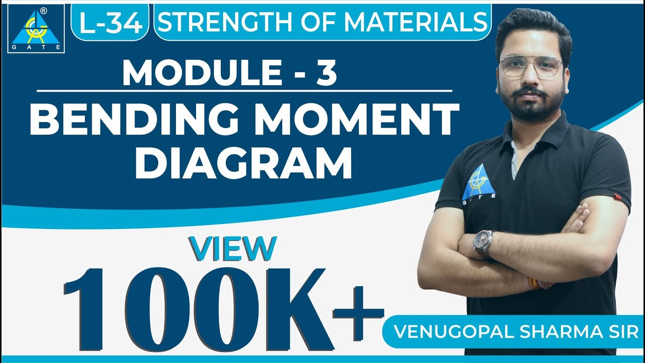Strength of Materials | Module 3 | Bending Moment Diagram |  (Lecture 34)