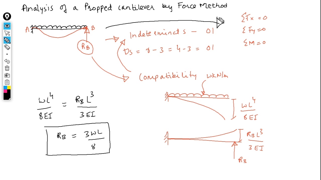 Structural Analysis | Force Method | Analysis of Propped Cantilever | Firoz Nadaf |