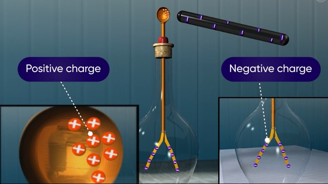 Gold Leaf Electroscope Experiment | Application | Gold Leaf Summary | Gold Leaf Working Model