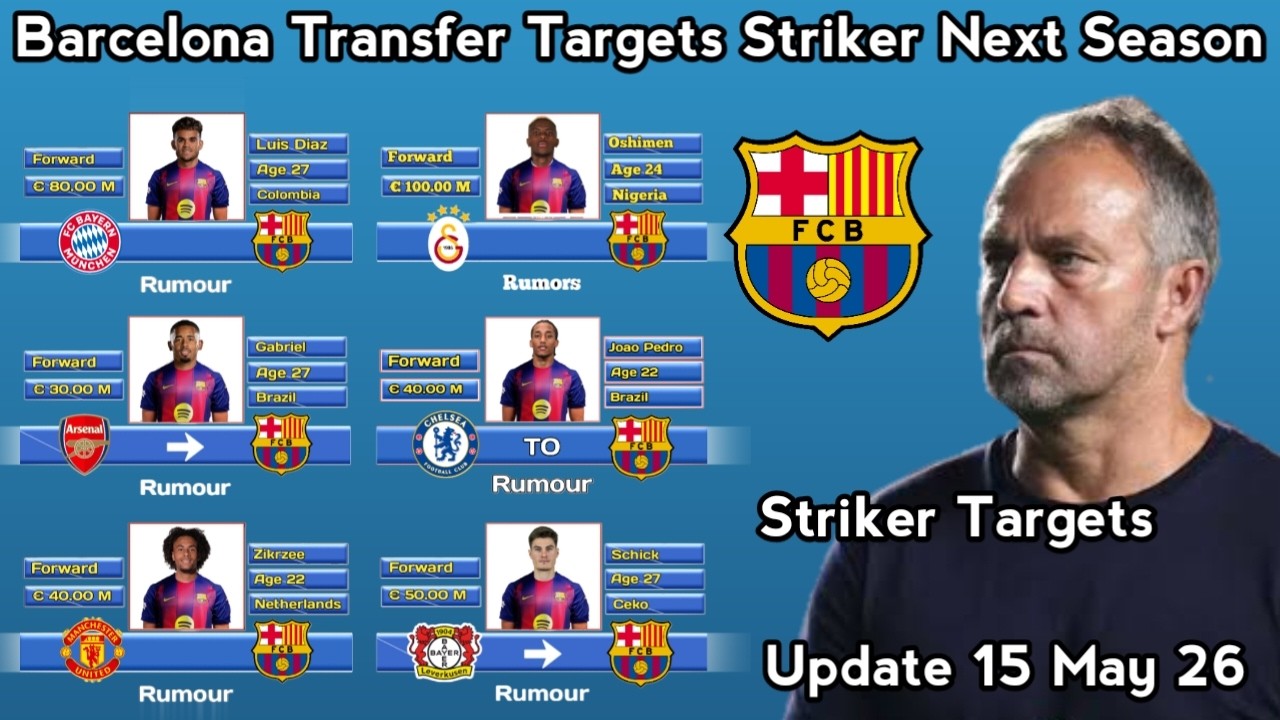Barcelona Transfer Targets Striker Next Season Under Hansi Flick ~ Update 15 May 2026