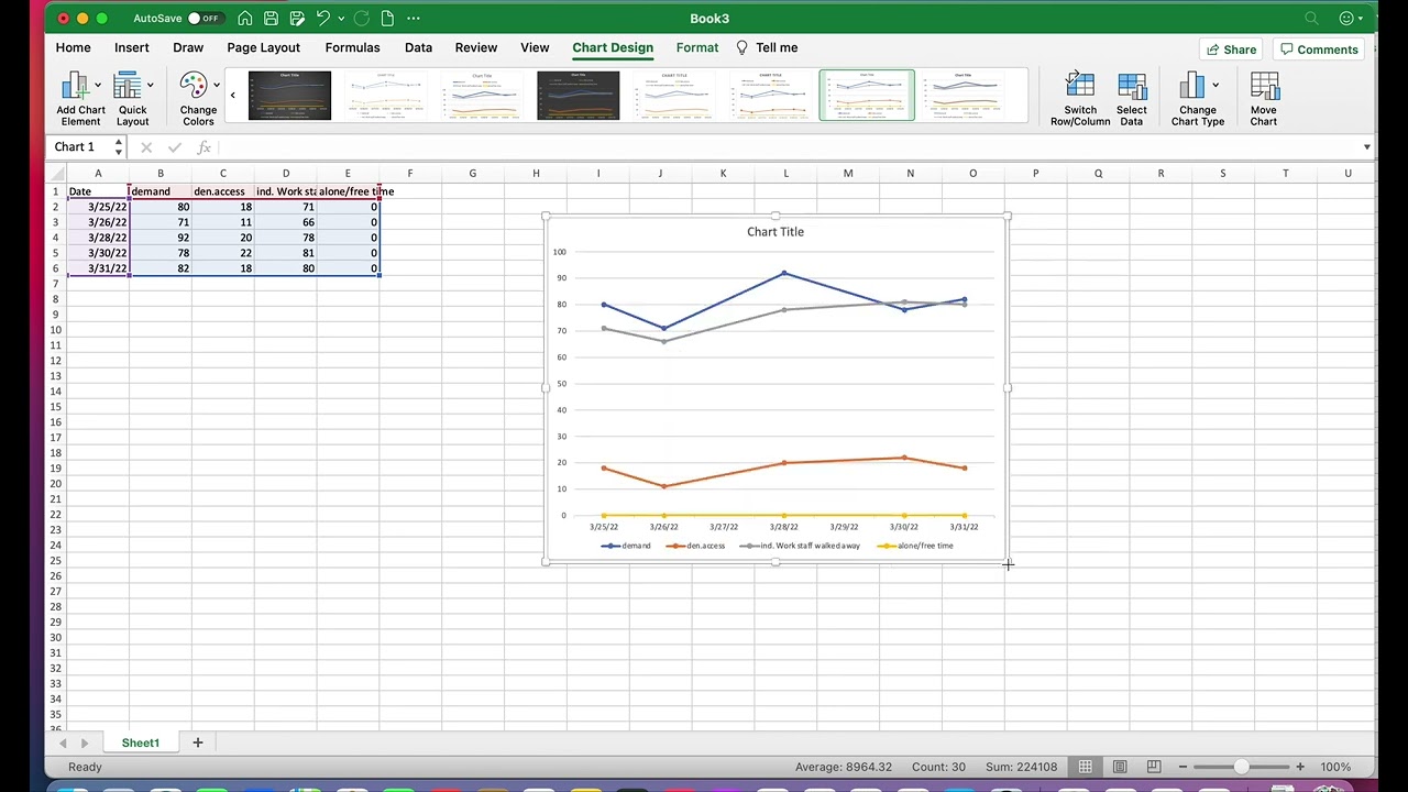 Excel Line Graphing Tutorial- ABC Data