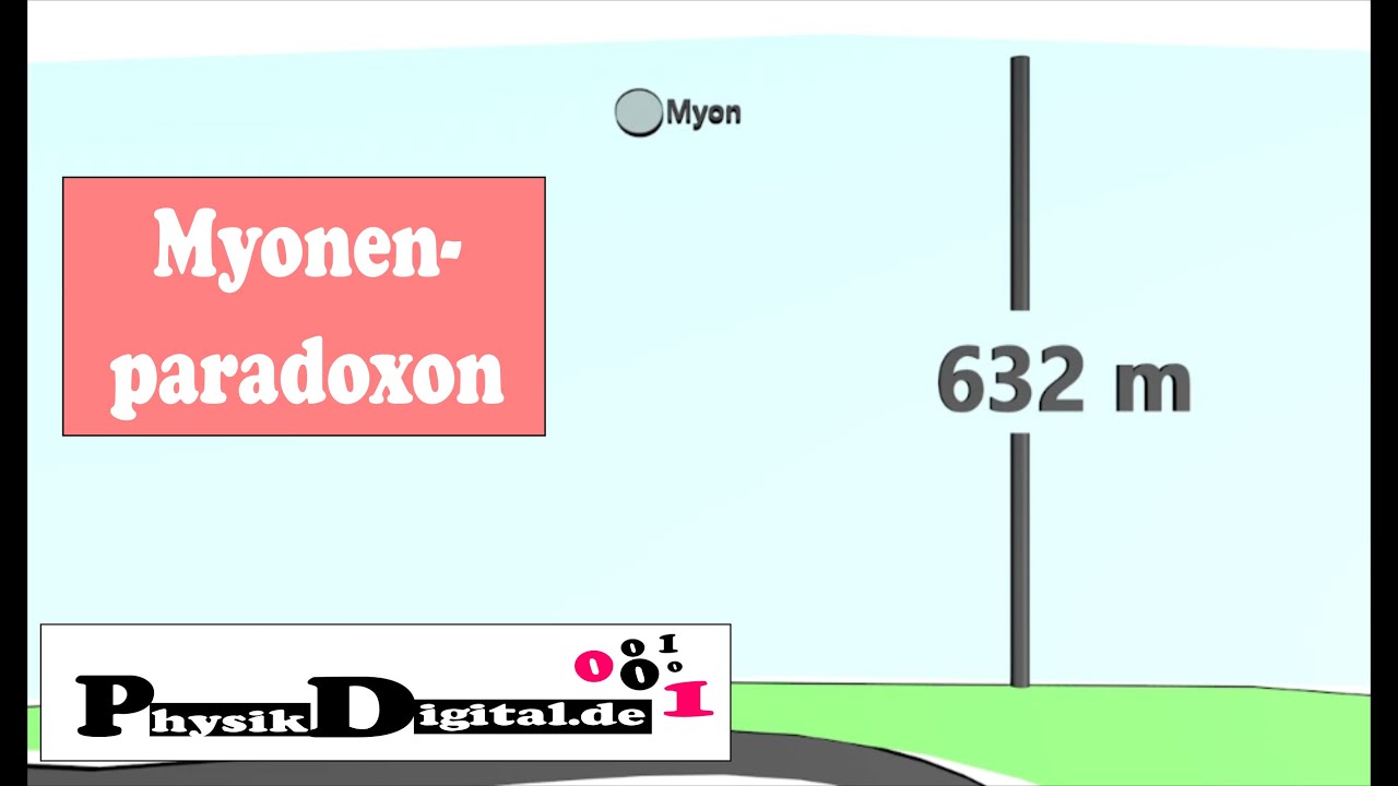 Das Myonen-Paradoxon - einfach und anschaulich erkl&auml;rt