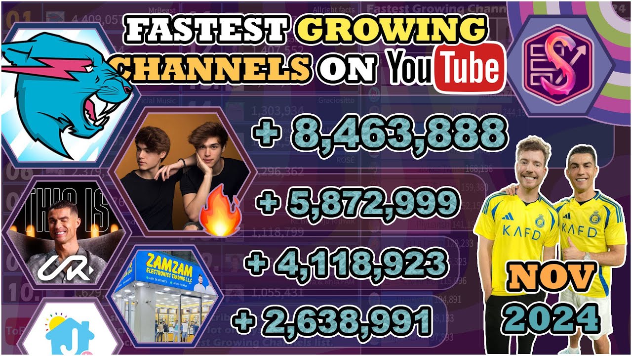 MrBeast x Ronaldo COLLAB, Stokes Twins fast & more! | The Fastest Growing Channels of November, 2024