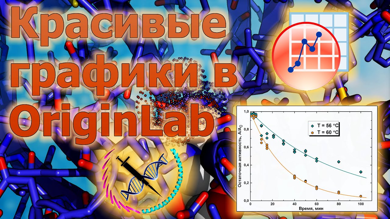 КРАСИВЫЕ ГРАФИКИ В OriginLab // ПОСТРОЕНИЕ ГРАФИКОВ