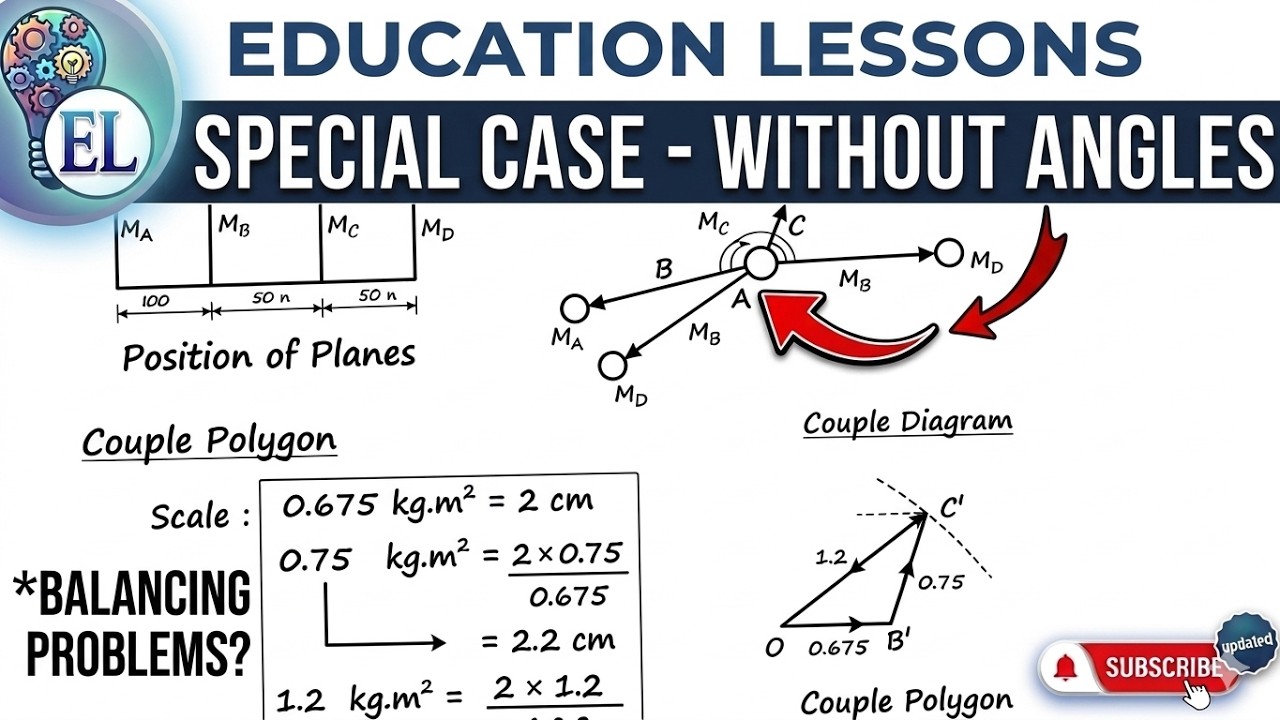 Numerical:(Without Angle)Balancing of masses rotating in different planes [DOM/TOM]