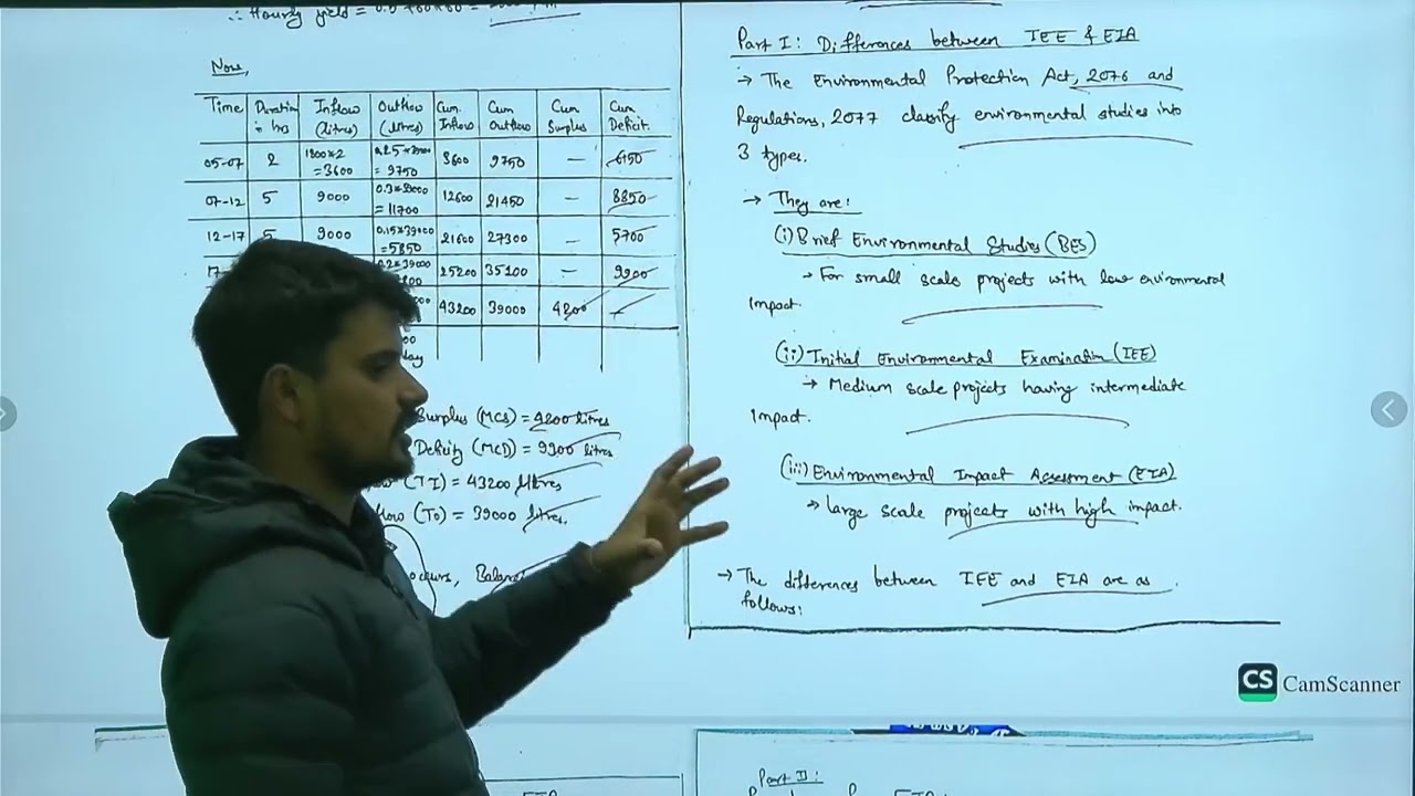 Weekly Exam Discussion Class  PSC civil 7th