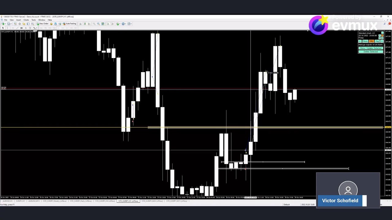 Price Action Backtesting - Simulator Session
