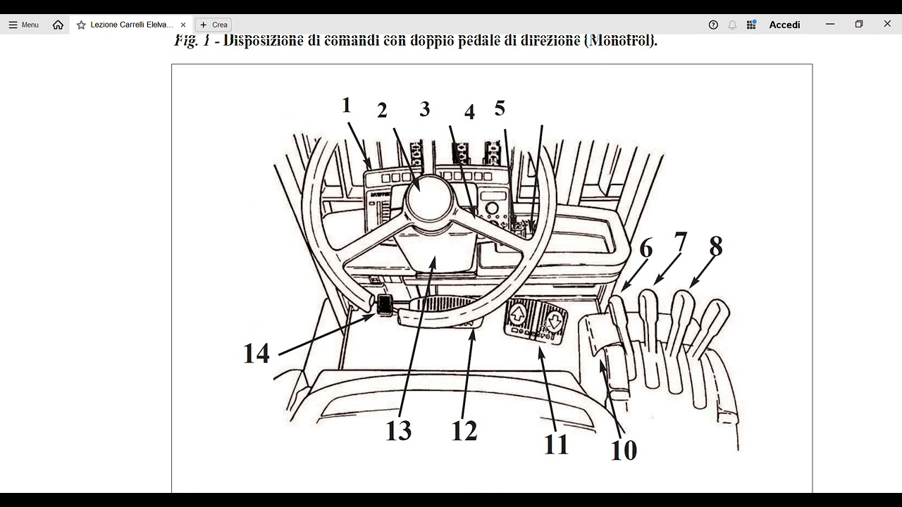 11 - Carrelli Elevatori semi moventi con conducente a bordo-Dottoressa Ferrante Roberta