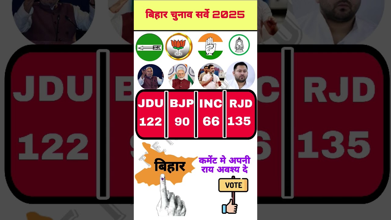 BATTLEGROUND BIHAR 2025: बिहार चुनाव सर्वे | JDU, BJP, RJD, INC SeatPrediction #biharpolitics2025