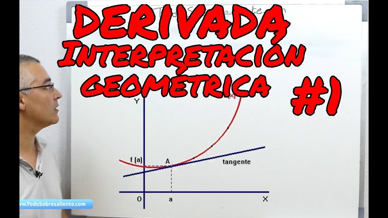 Derivada, interpretación geométrica. #1