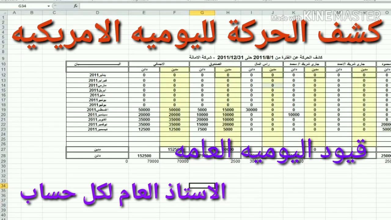 كيفية إعداد الميزانيه الافتتاحيه للشركة فى الواقع العملى