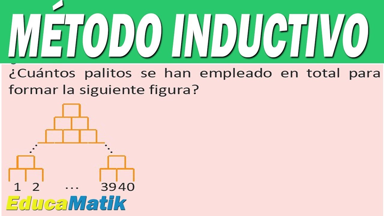 Método inductivo || Ejemplo||