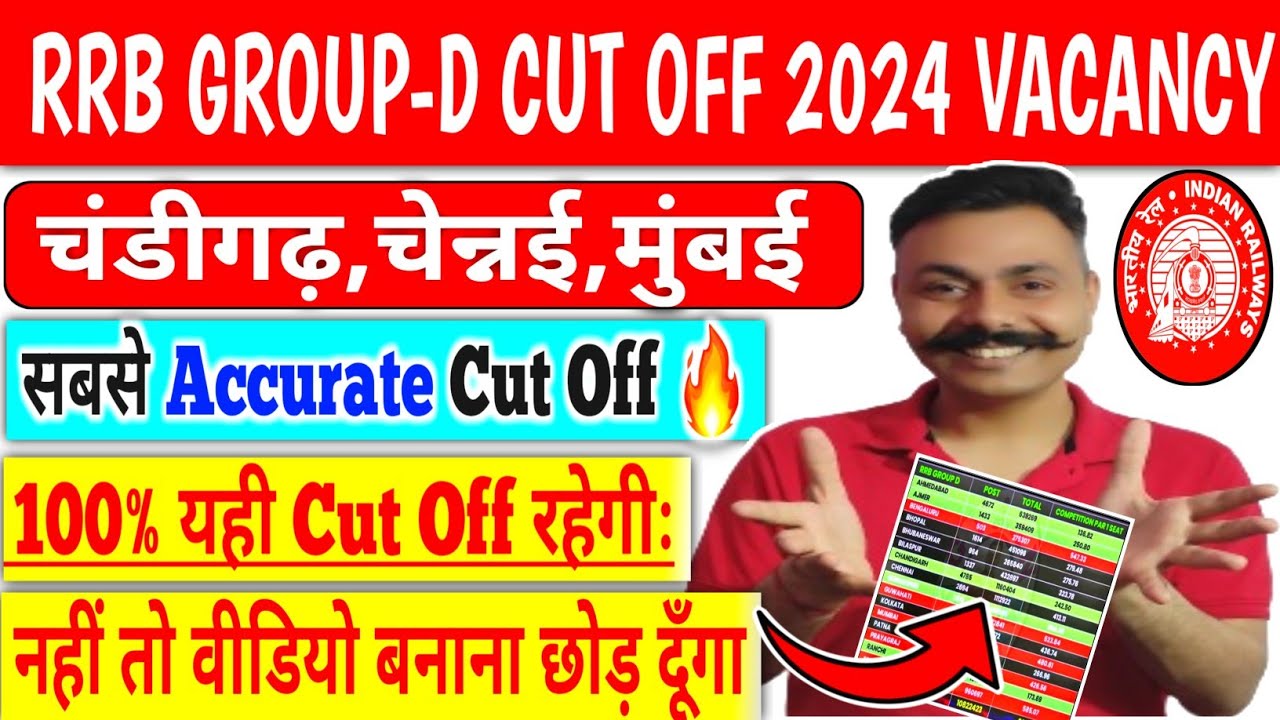 RRB Group D Cut Off 2026 🔥 All Zone Expected Cutoff | Full Analysis @Gyaanbyanuj 