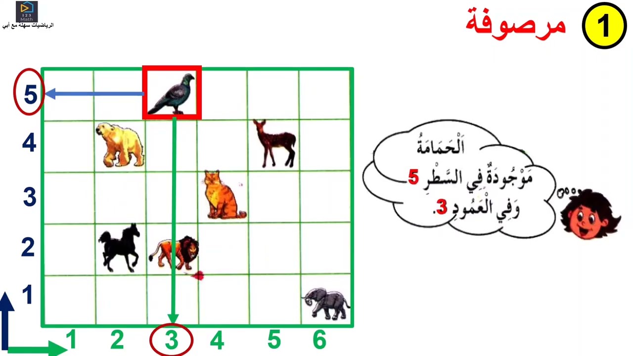 التعليم على مرصوفة درس سنة 1
