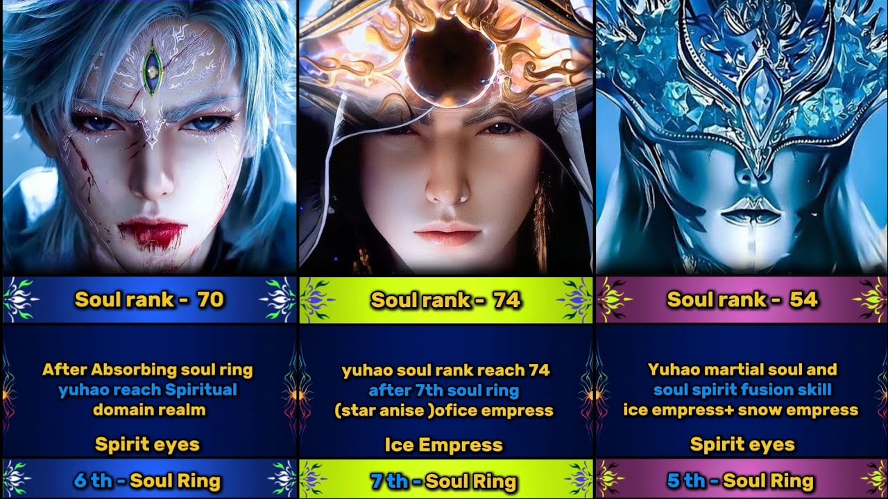 Soul Land 2: Huo Yuhao Power Evolution Part 2 | Huo Yuhao Cultivation Level In Soul Land 