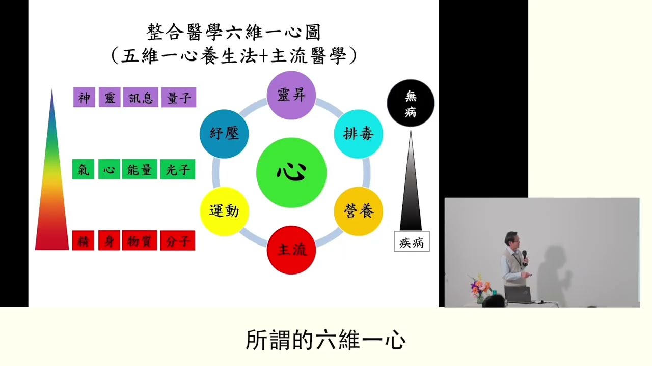 從罹癌到離癌 - 找回本我，重啟人生