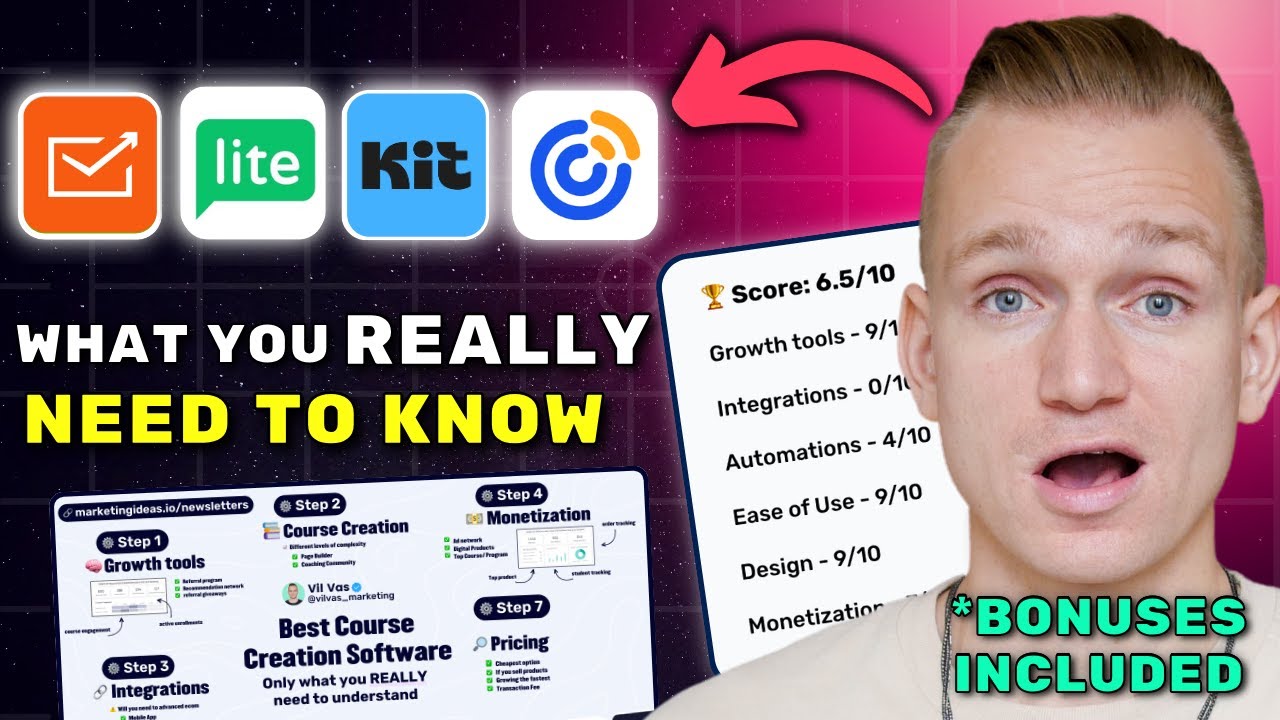 Best Flodesk Alternatives for Email Marketing 2025 ($7280 In Bonuses + Discounts)