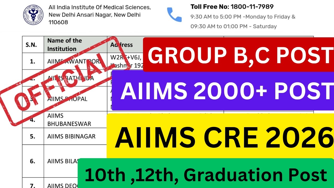 AIIMS CRE 2026 OFFICIAL NOTIFICATION VACANCY || AIIMS SYLLABUS 2026 #aiims