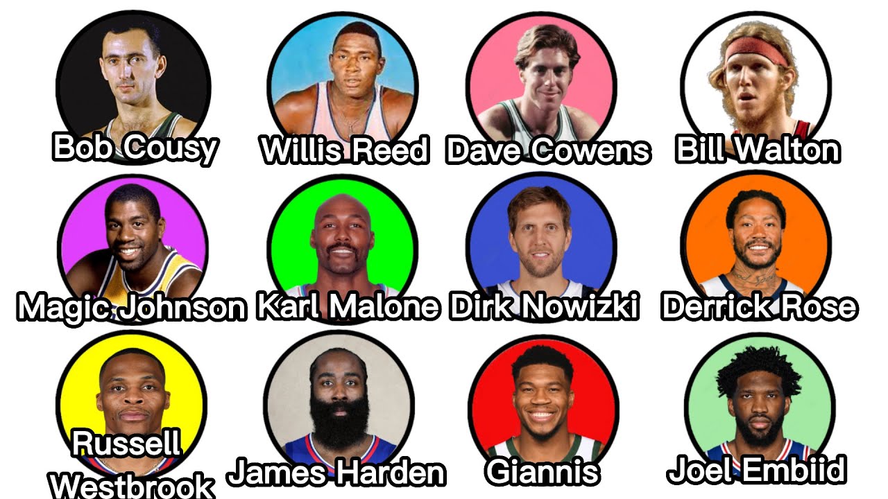 EVERY NBA l The Most Controversial MVPs in NBA History (Part1)