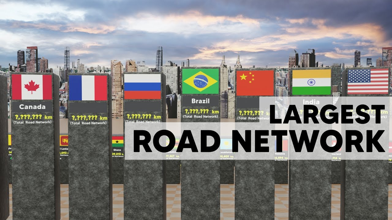 Road Network Size Comparison by Countries | Largest Road Network In The World