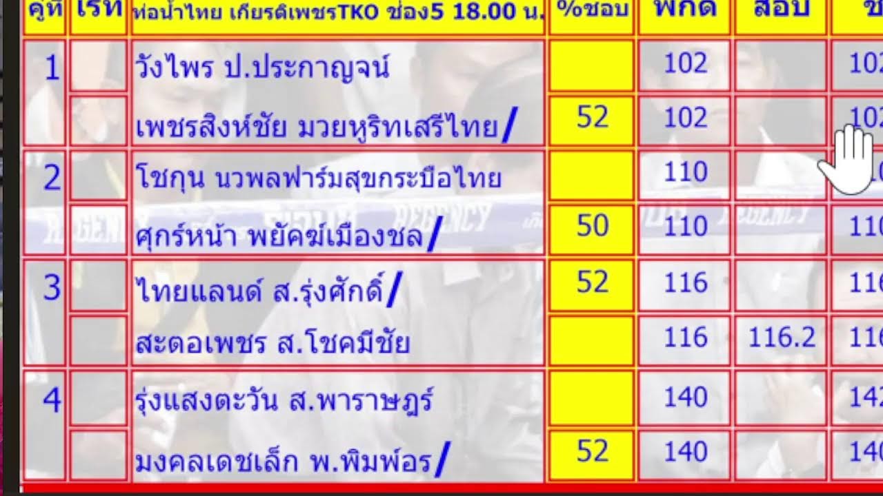 วิจารณ์มวย วันอาทิตย์ 25 ม.ค. 2569