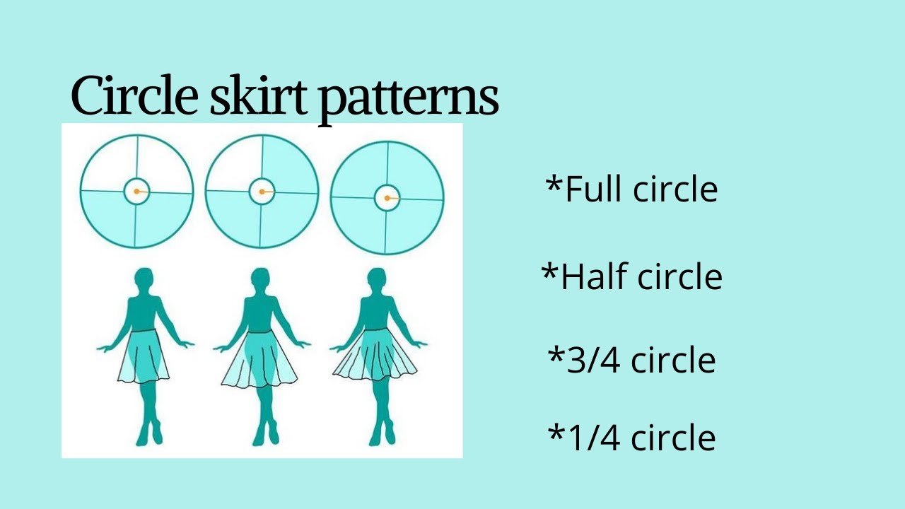 How to draft a circle skirt pattern/ full circle skirt/half circle skirt/1/4 circle/3/4 circle .
