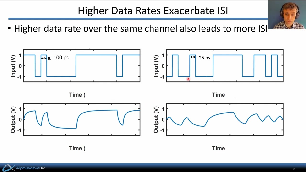 High Speed Communications Part 2 – Intersymbol Interference