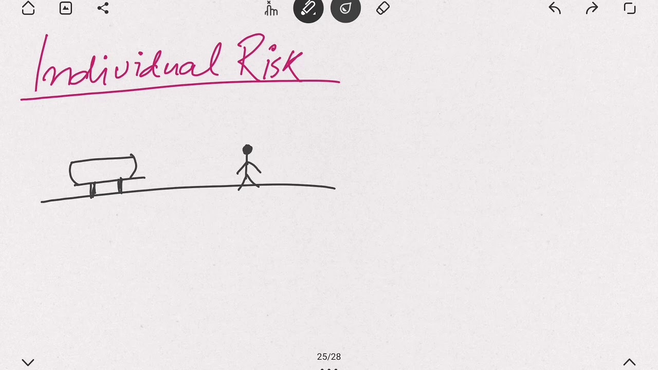 Process Safety | What is Individual Risk in QRA Study