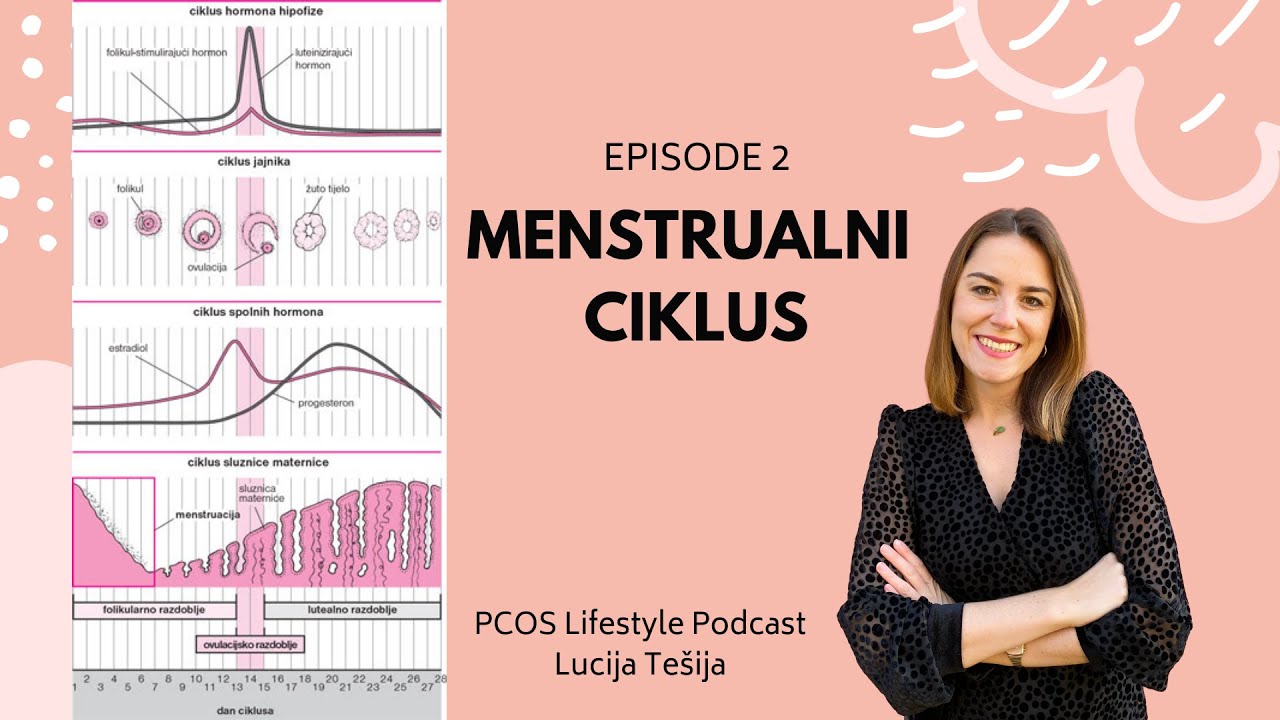 002: Upoznaj svoj menstrualni ciklus!
