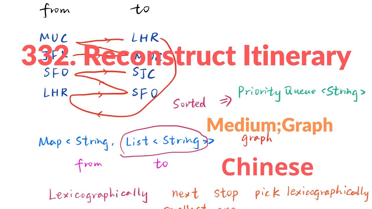 LeetCode 332. Reconstruct Itinerary 中文解释 Chinese Version