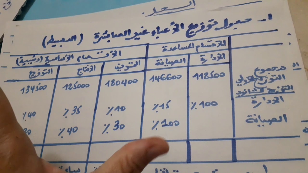 التوزيع الثانوي الأعباء غير المباشرة / التوزيع البسيط ذو اتجاه واحد