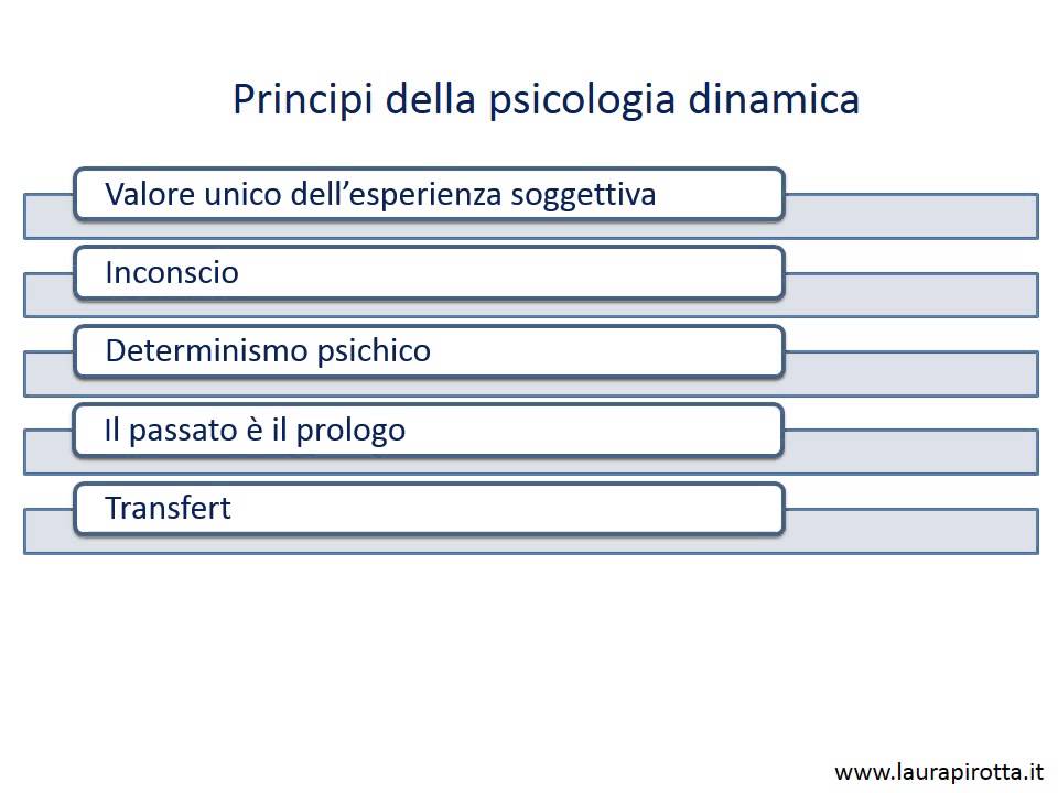 2. Che cos'è la psicologia dinamica