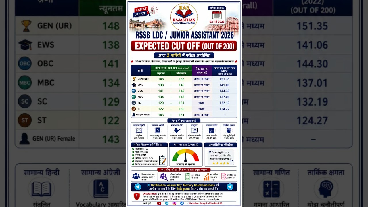 RSSB LDC expected Cutoff 2026 #rssb #rpsc #rssbldc #ldc papar analysis