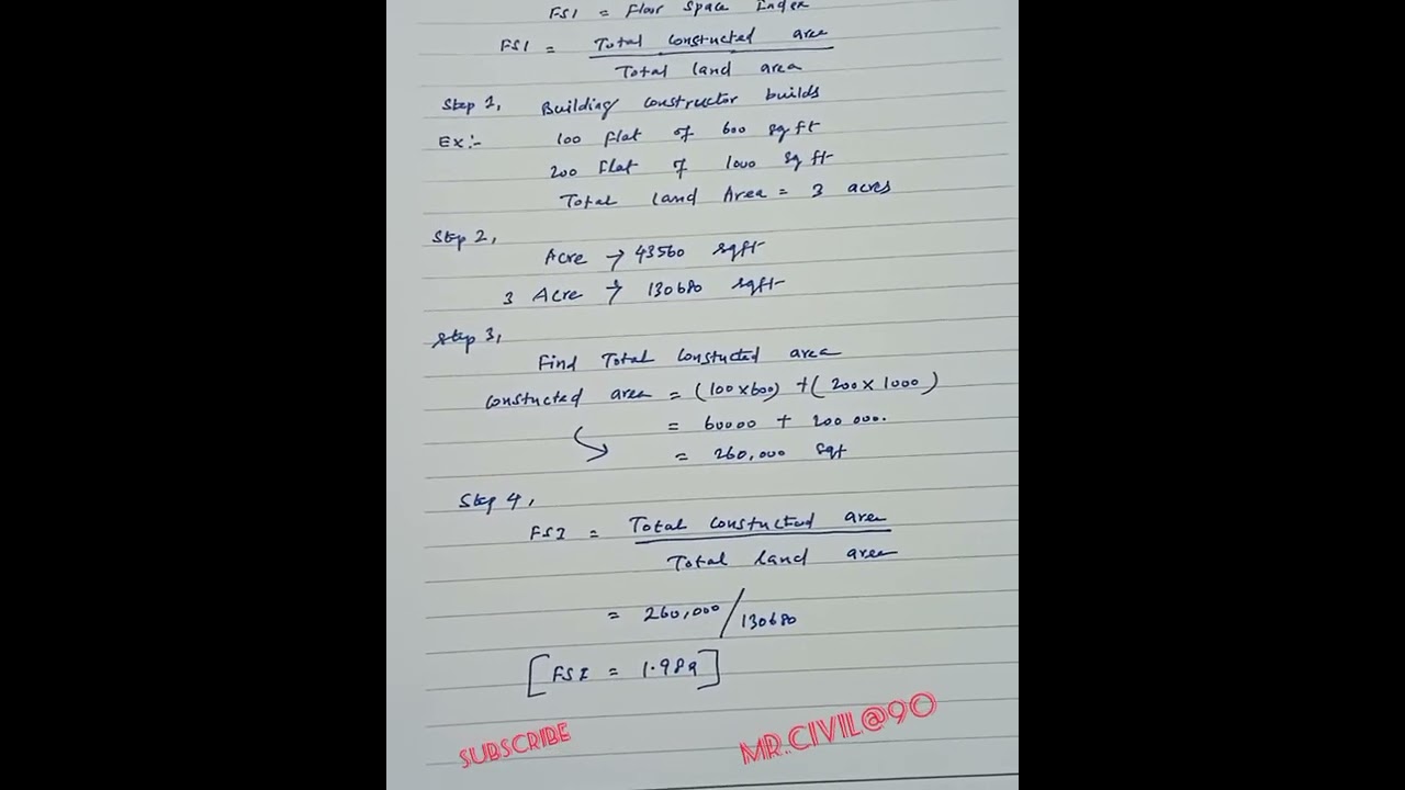 how to calculate FSI