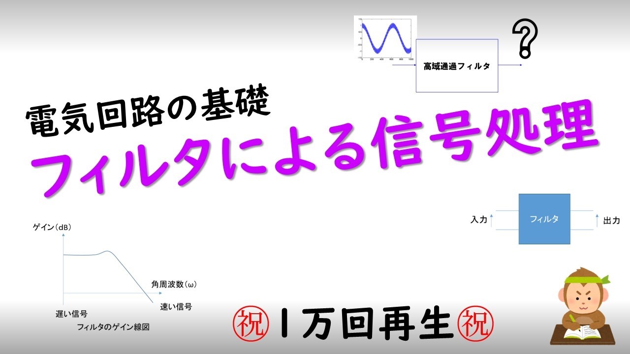 フィルタによる信号処理（ローパスフィルタ，ハイパスフィルタ，ゲイン線図）電気回路
