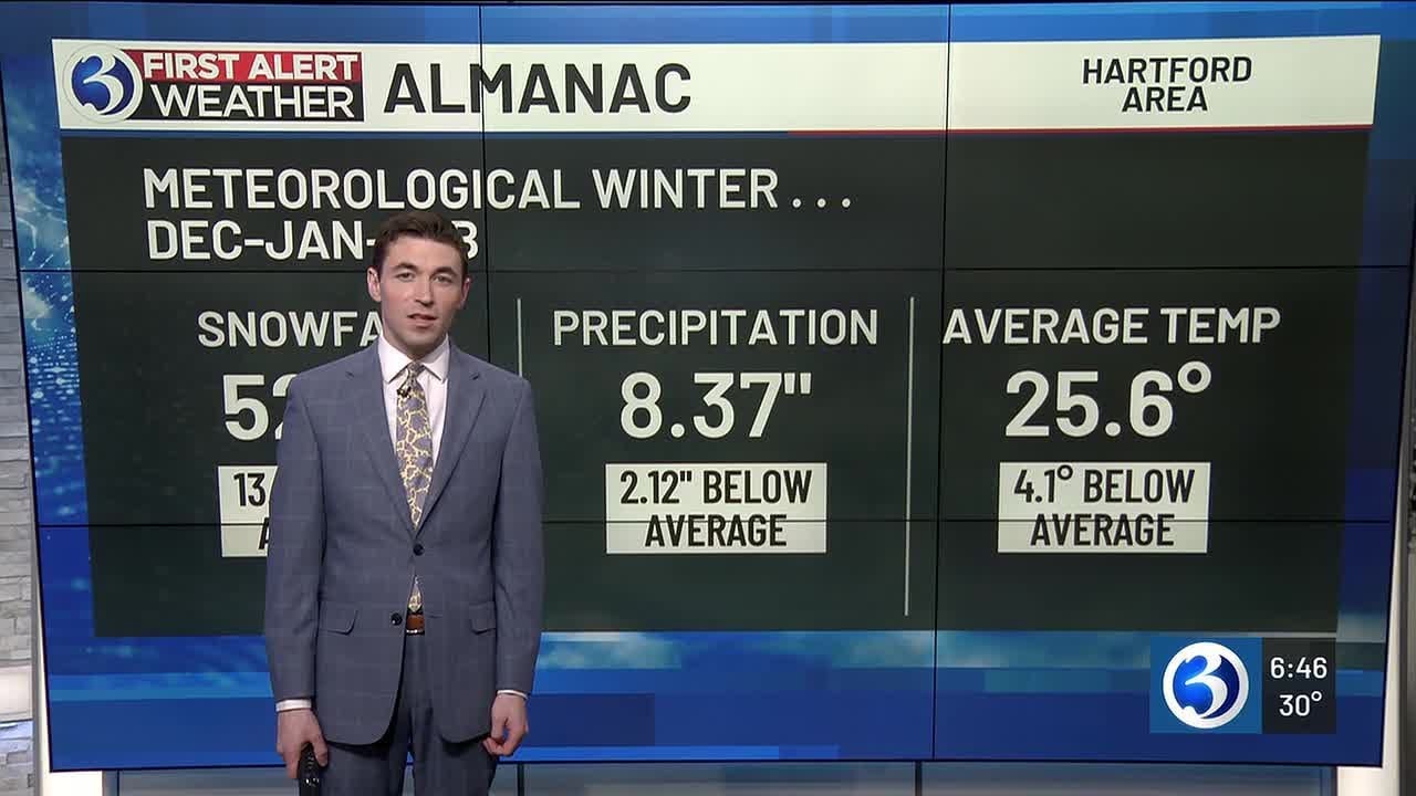 First Alert Weather Extra 3-3-26 segment #3