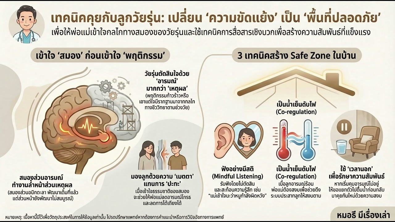 เทคนิคคุยกับลูกวัยรุ่นฉบับ 