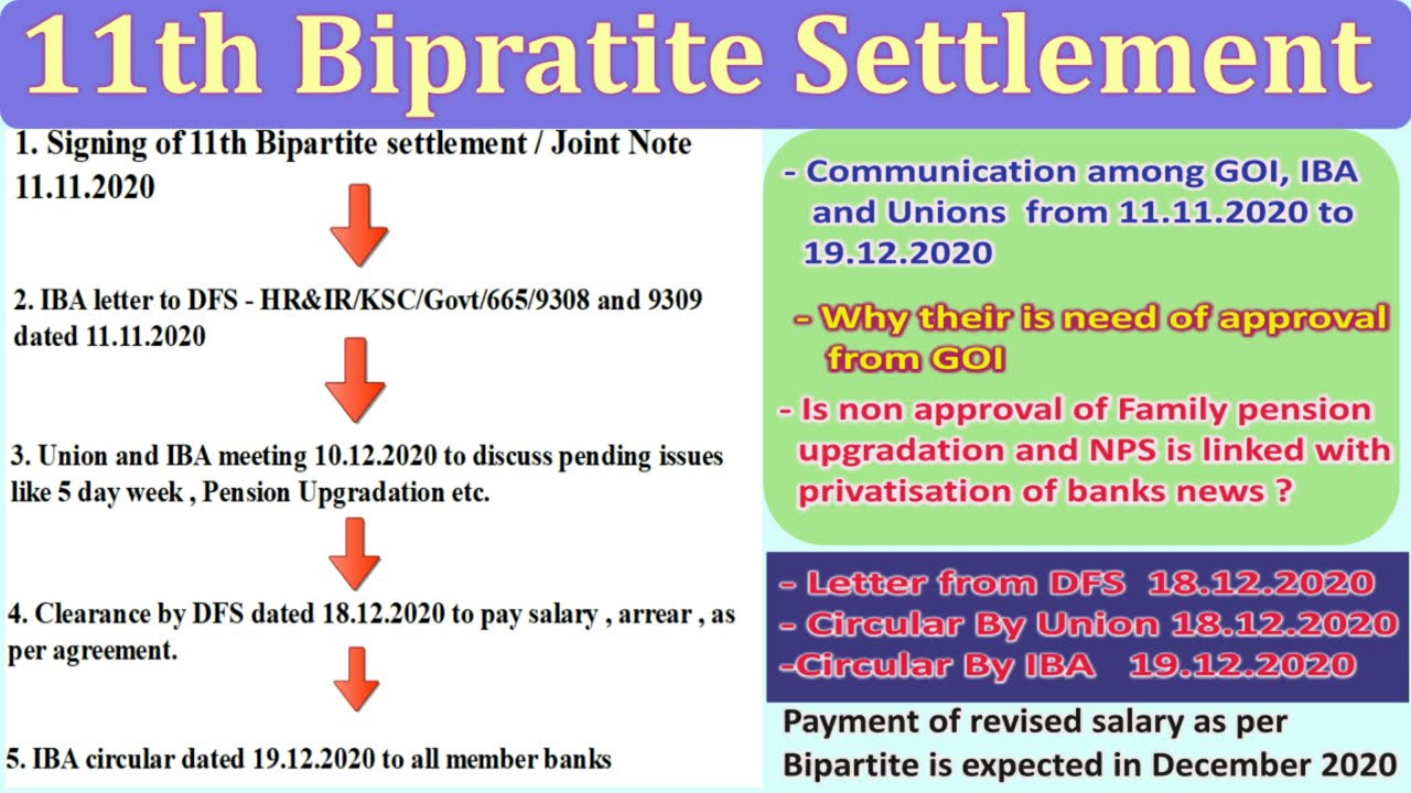 11th BPS| Communication among GOI, IBA, and Union from 11.11.2020 to 20.11.2020 | Reason for delay
