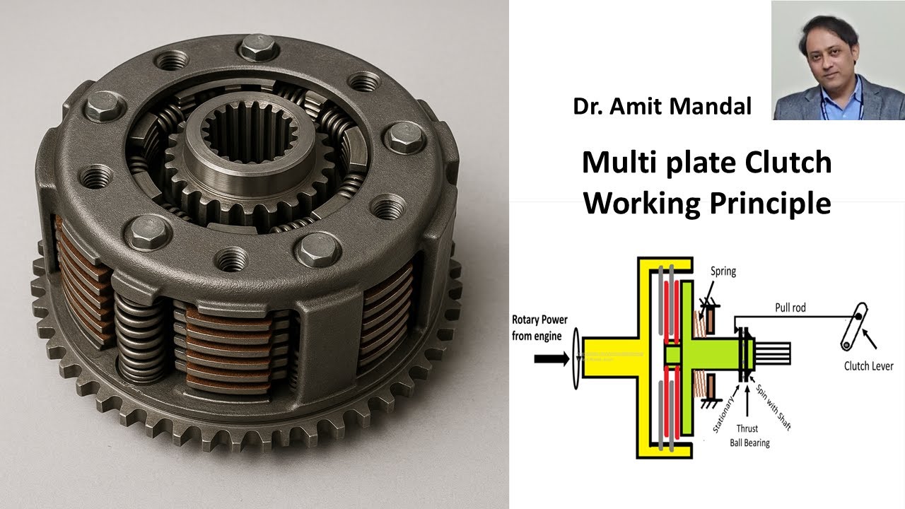 Multi plate Clutch explained