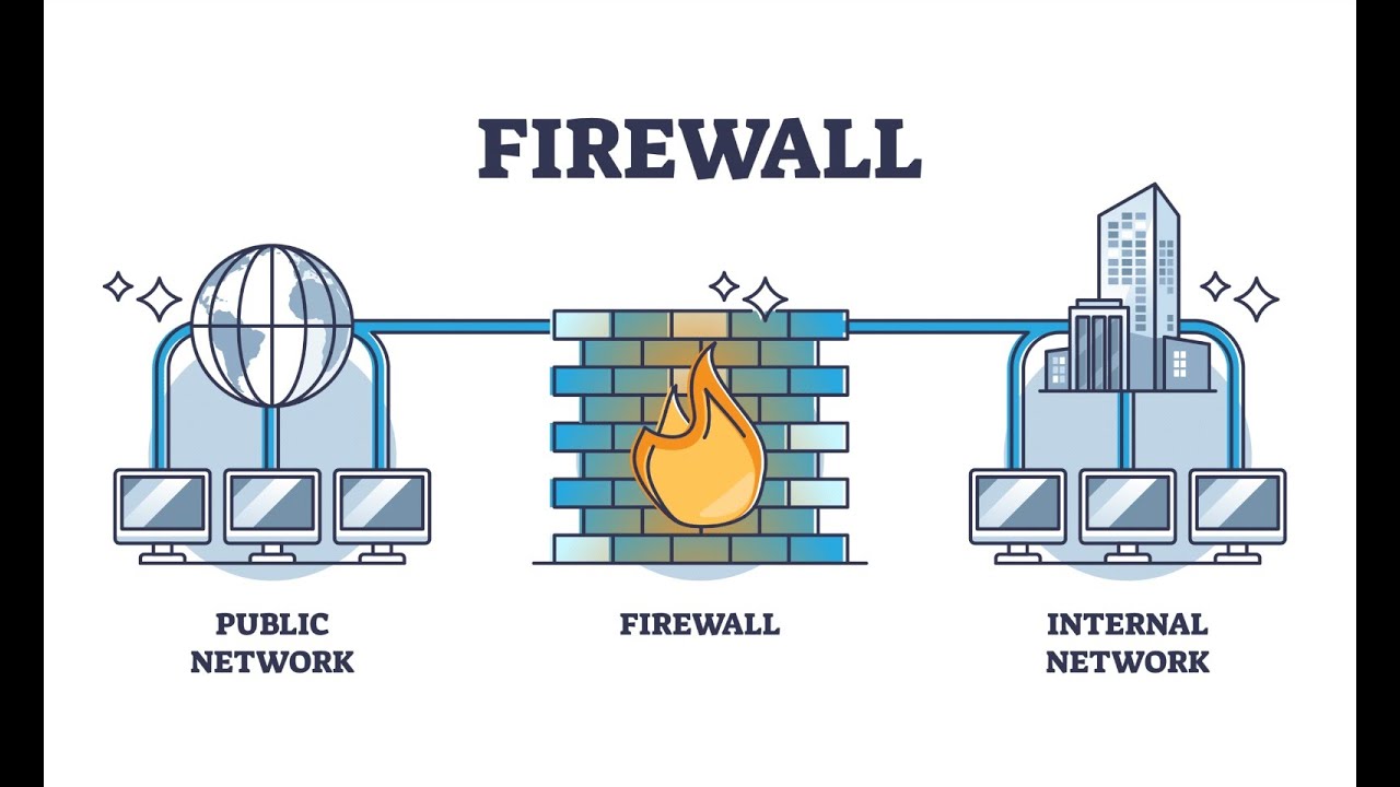what is firewall, Types of firewalls: hardware, software, and cloud-based,
